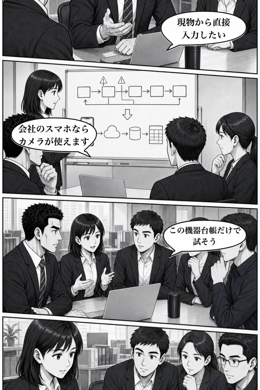 QR・バーコード入力プラグインの業務改善漫画 5ページ目。翌朝、仕事の変え方をチームで定義し、調査へ渡す