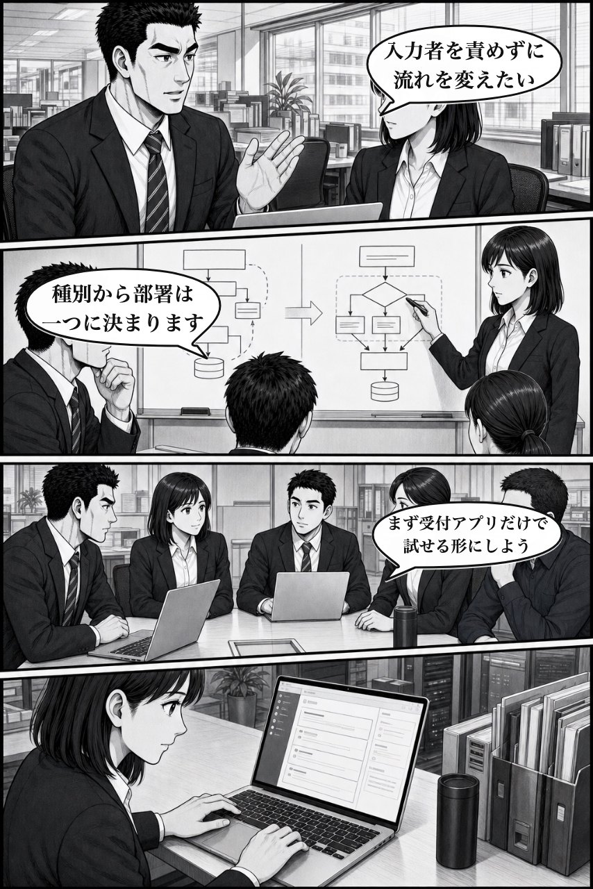 条件分岐自動入力プラグインの業務改善漫画 5ページ目。翌朝、仕事の変え方をチームで定義し、調査へ渡す