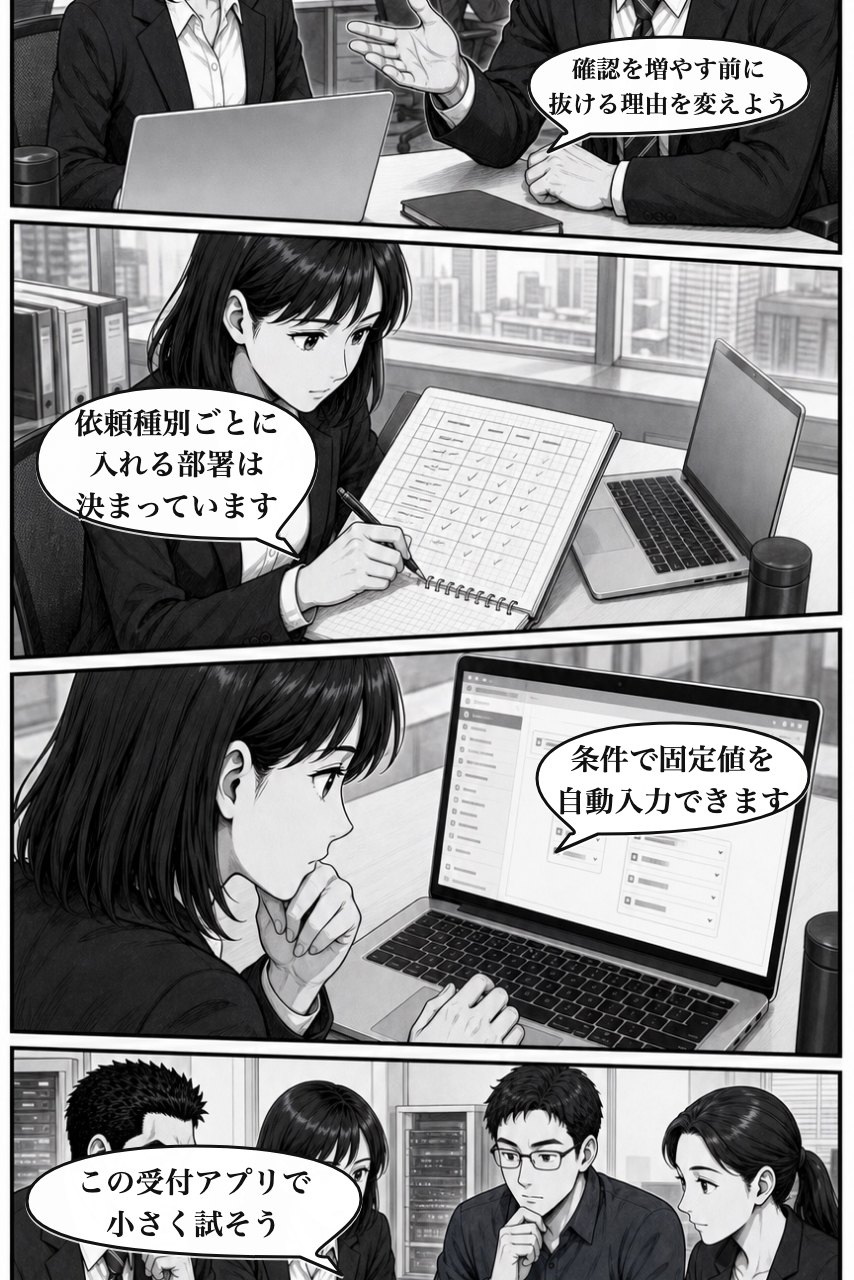 条件分岐自動入力プラグインの業務改善漫画 6ページ目。注意ではなく入力の仕組みを変える