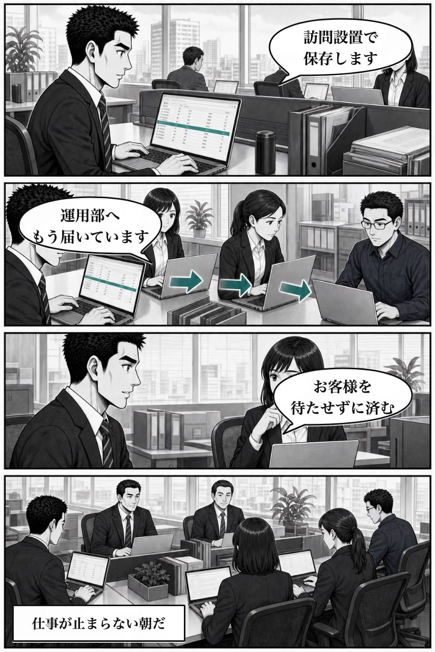 条件分岐自動入力プラグインの業務改善漫画 8ページ目。翌日の通常業務で効果が定着し、次の判断へつながる