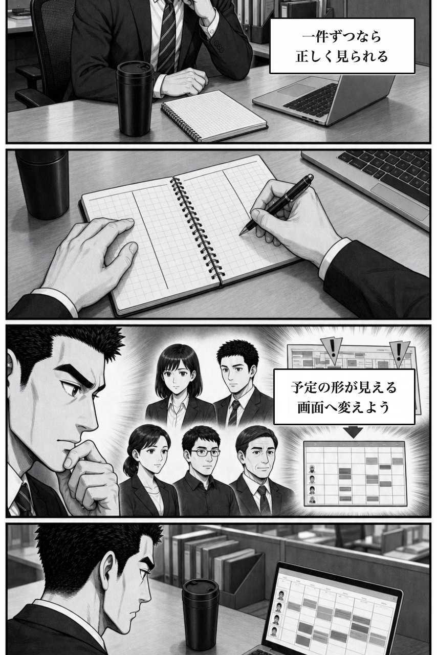カレンダープラグインの業務改善漫画 4ページ目。注意を増やす案を退け、仕組みで変える余白をつくる