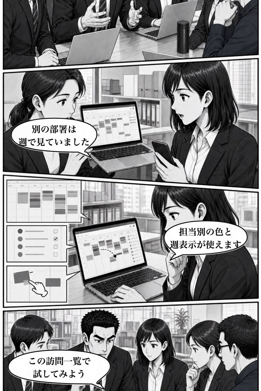 カレンダープラグインの業務改善漫画 6ページ目。予定をカレンダーで見る方法へ転換する