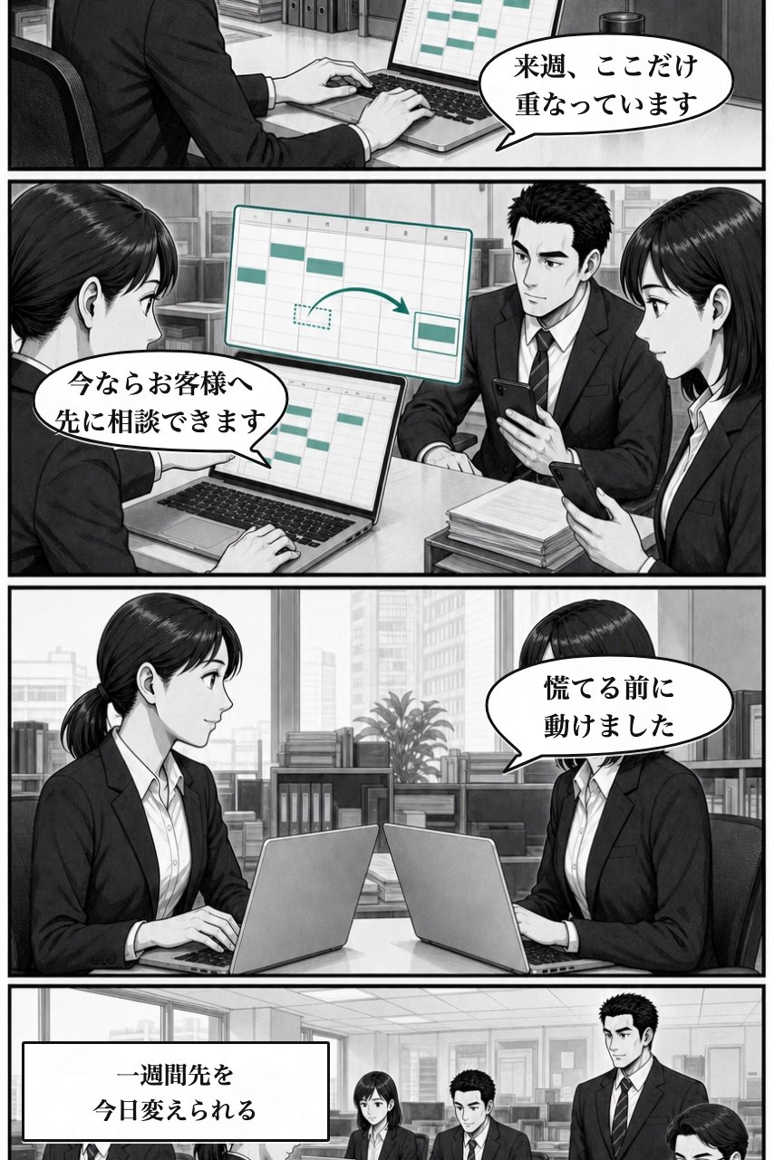 カレンダープラグインの業務改善漫画 8ページ目。翌日の通常業務で効果が定着し、次の判断へつながる