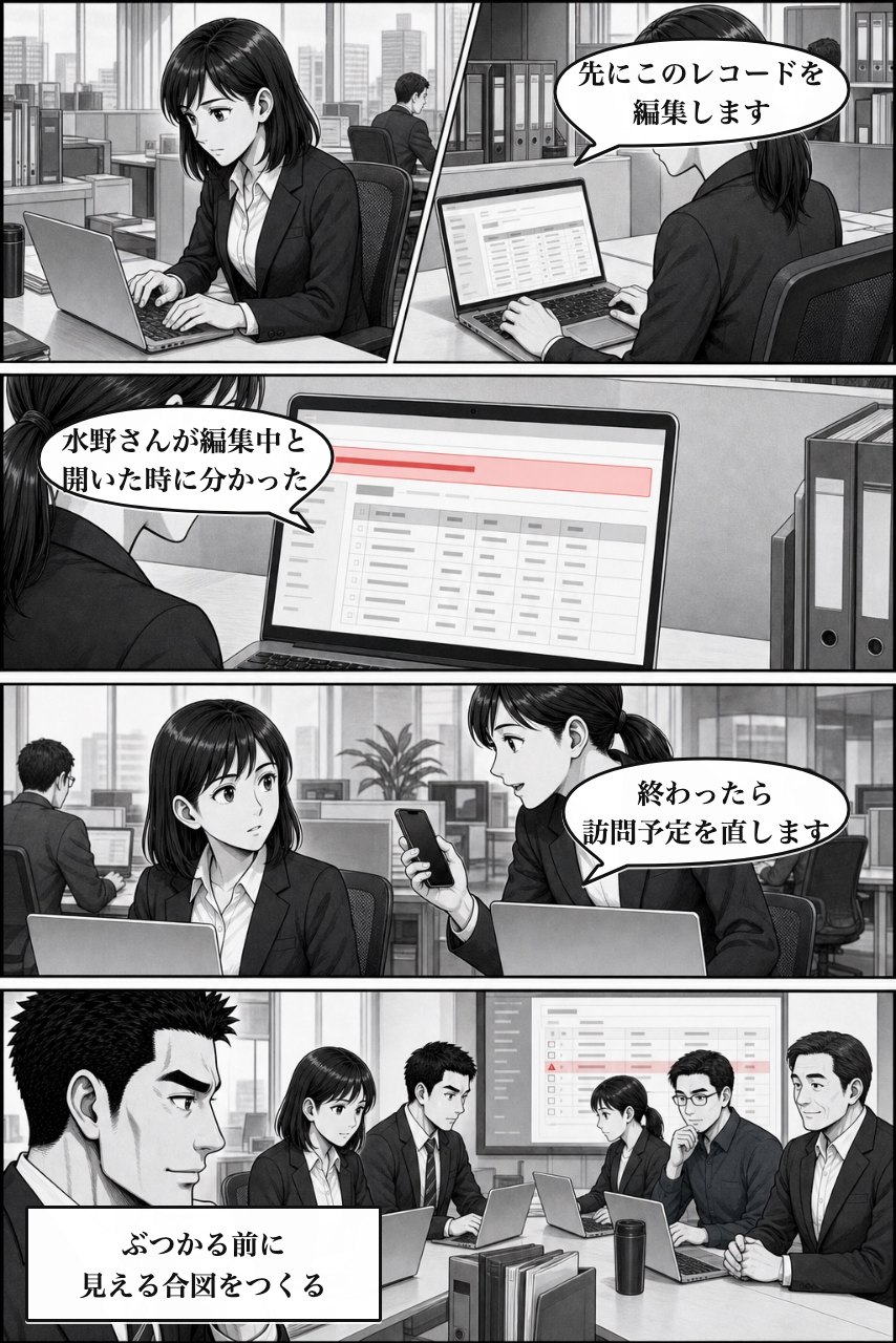 レコード同時編集ガードプラグインの業務改善漫画 7ページ目。編集開始前の警告で作業を分け上書きを防ぐ