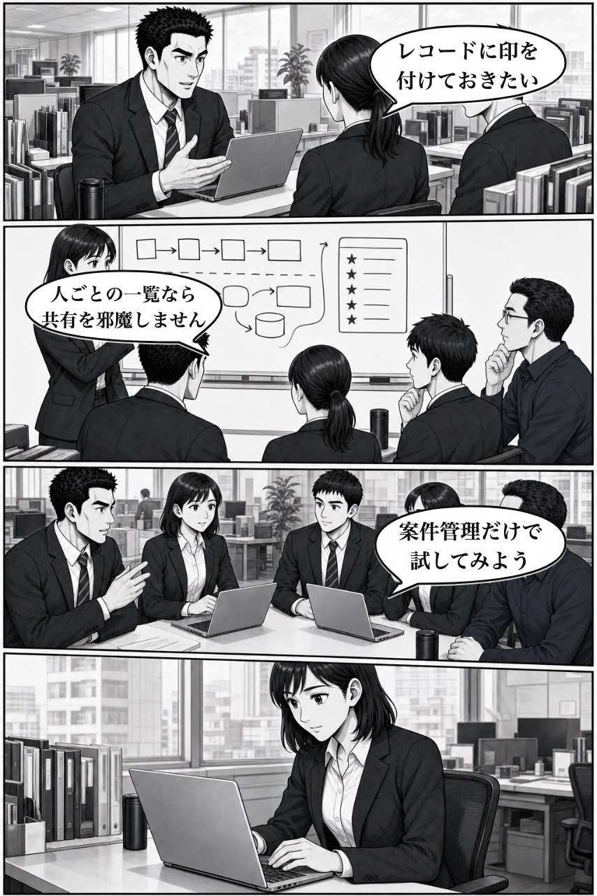 お気に入りレコードプラグインの業務改善漫画 5ページ目。翌朝、仕事の変え方をチームで定義し、調査へ渡す