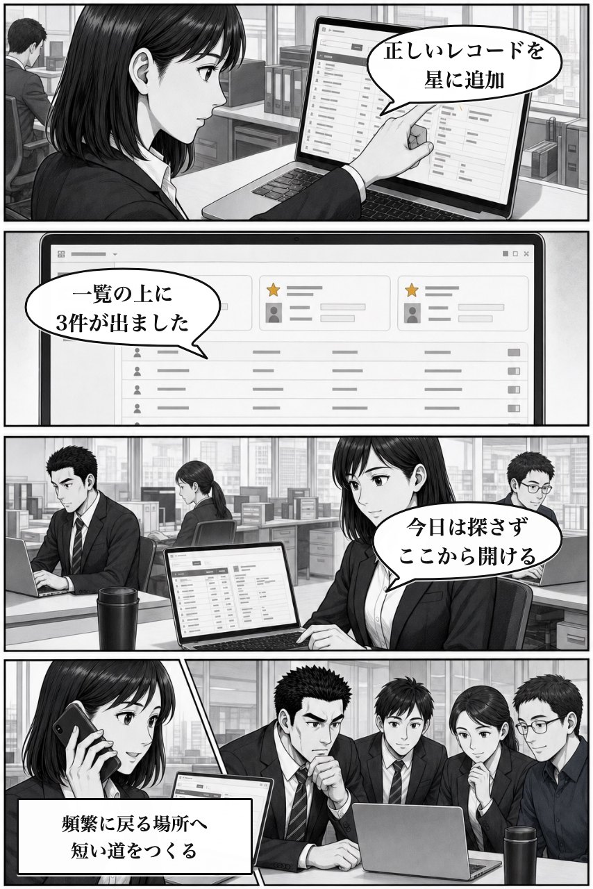 お気に入りレコードプラグインの業務改善漫画 7ページ目。お気に入りから正しい顧客へすぐ戻る