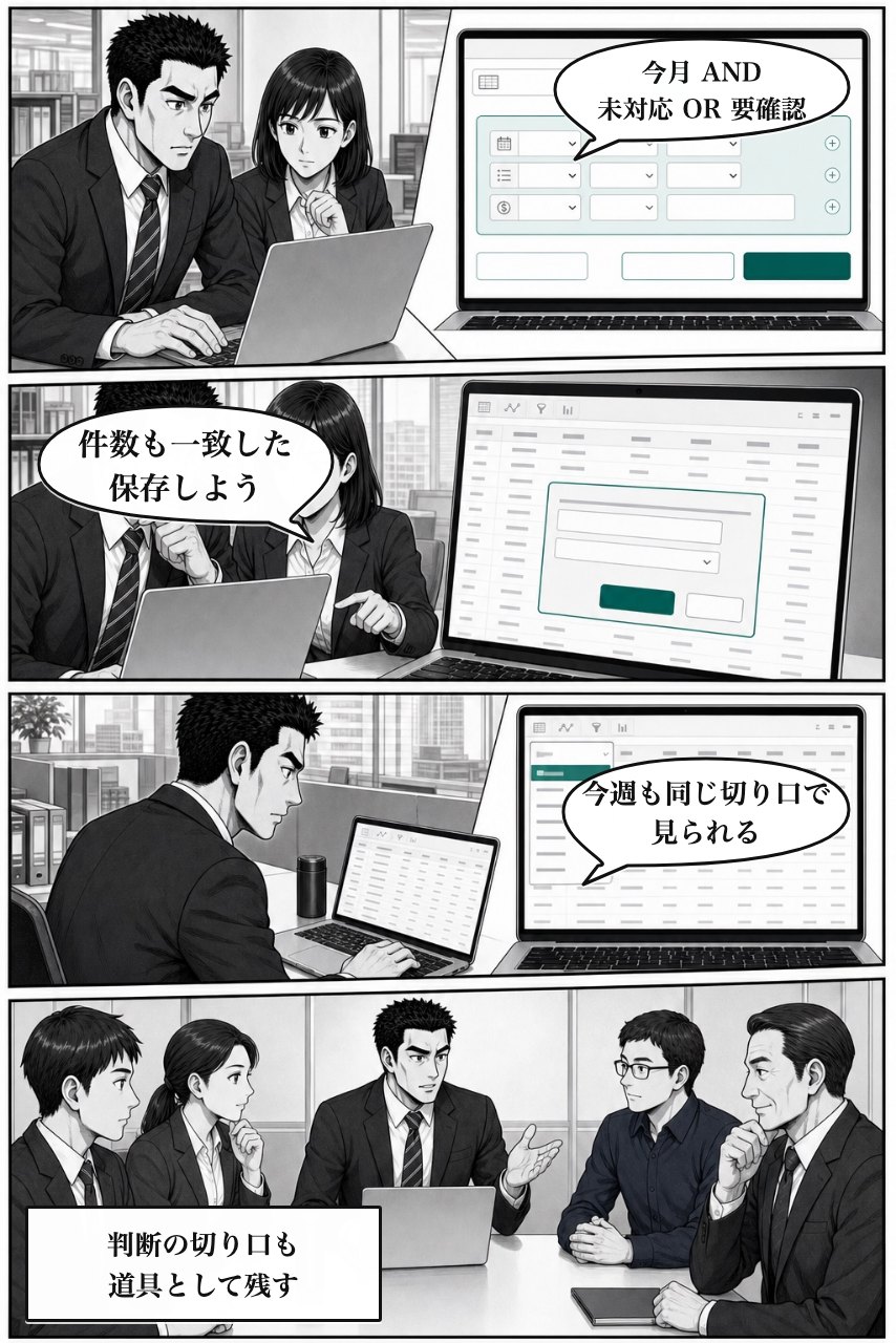 高度な絞り込みプラグインの業務改善漫画 7ページ目。保存した個人フィルタで同じ対象を再現する