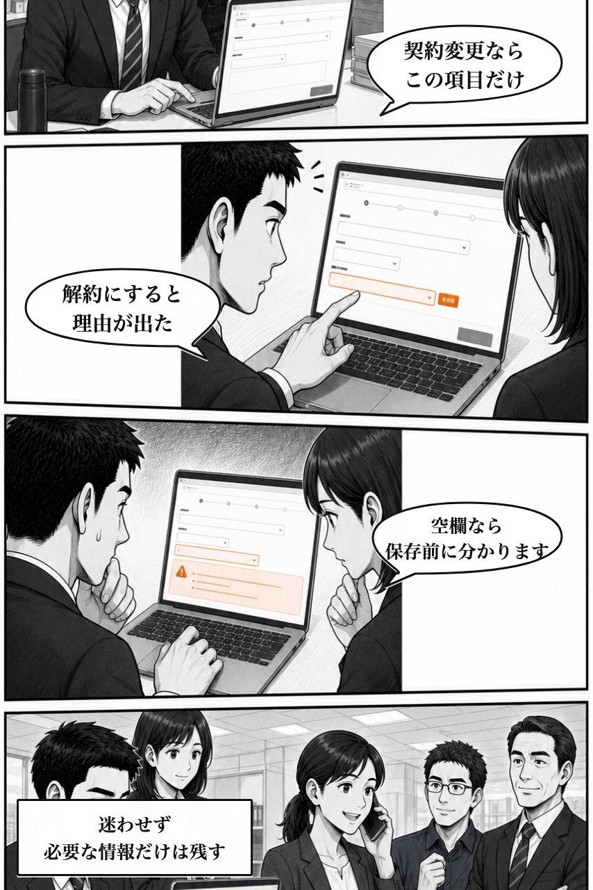 条件分岐必須・表示切替プラグインの業務改善漫画 7ページ目。解約を選んだ時だけ理由が現れ保存漏れを防ぐ