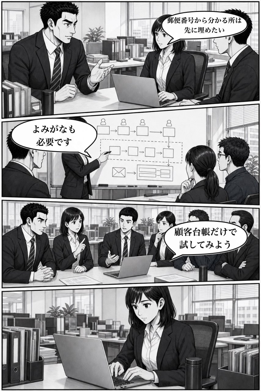 郵便番号住所入力プラグインの業務改善漫画 5ページ目。翌朝、仕事の変え方をチームで定義し、調査へ渡す