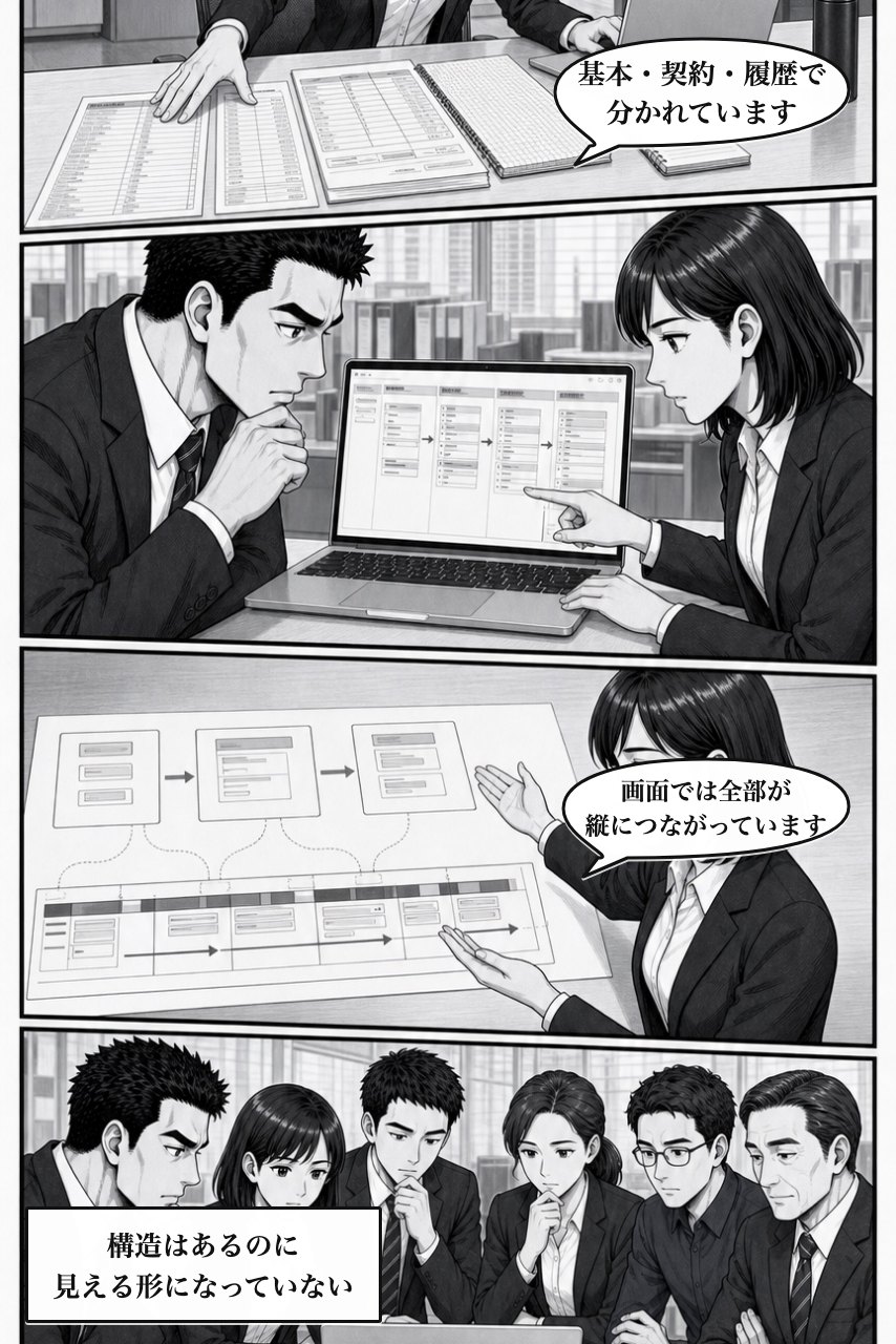 タブ表示プラグインの業務改善漫画 3ページ目。記録と操作順を並べ、個人ではなく仕事の形に原因を見つける