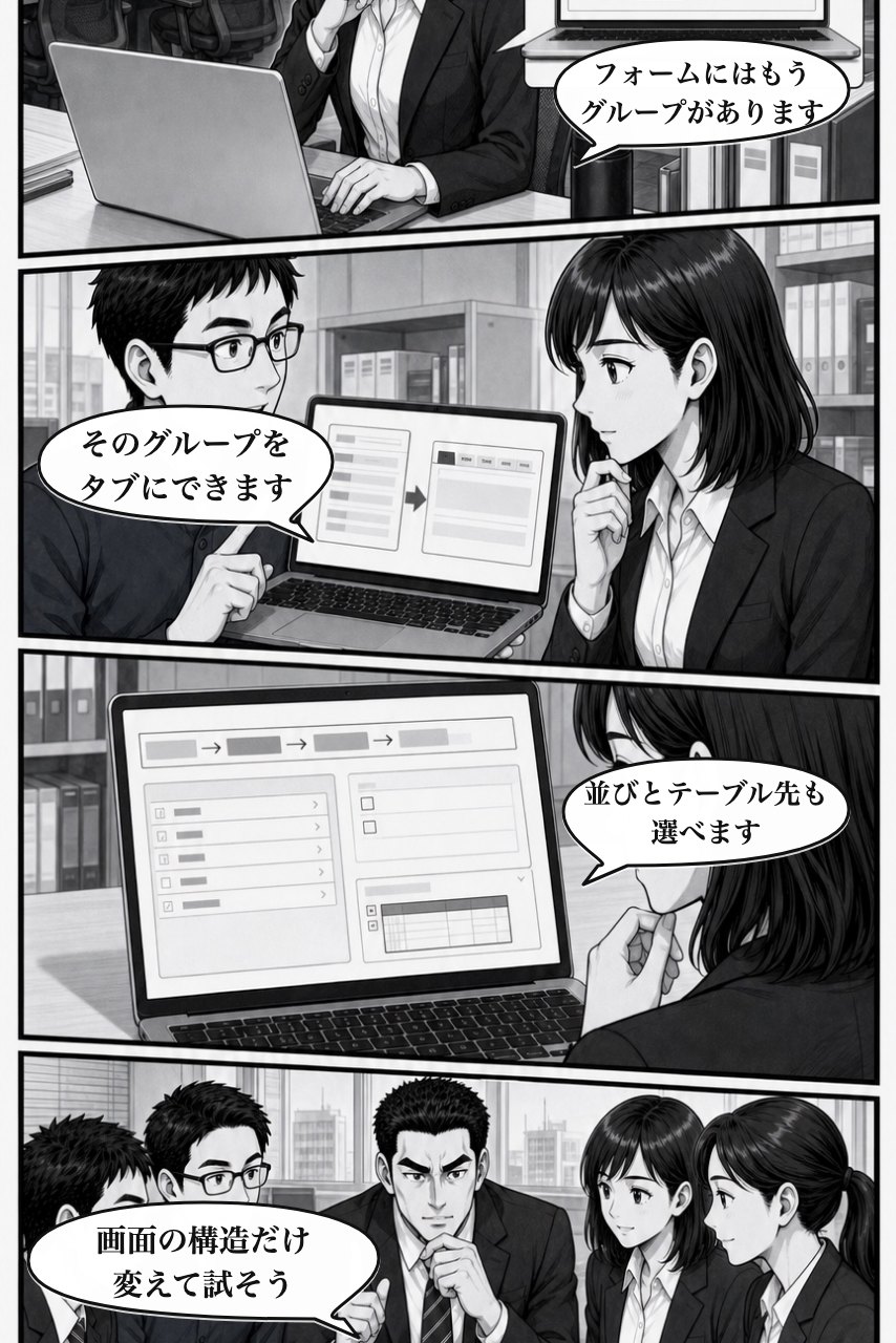 タブ表示プラグインの業務改善漫画 6ページ目。フォームのグループをタブにする方法を知る