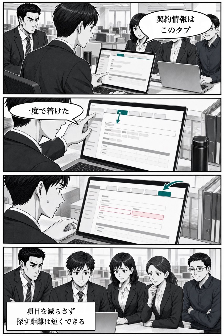 タブ表示プラグインの業務改善漫画 7ページ目。タブで契約条件へ直行し隠れたエラーも見つける